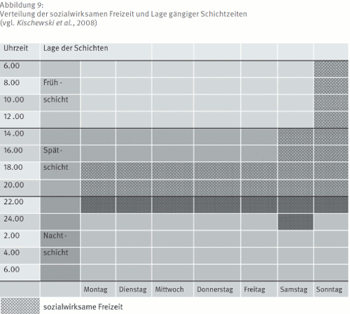 Sozialwirksame Freizeit